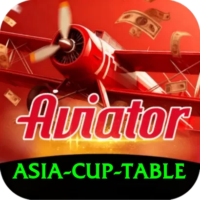 asia cup table - Extreme Earning App - 2